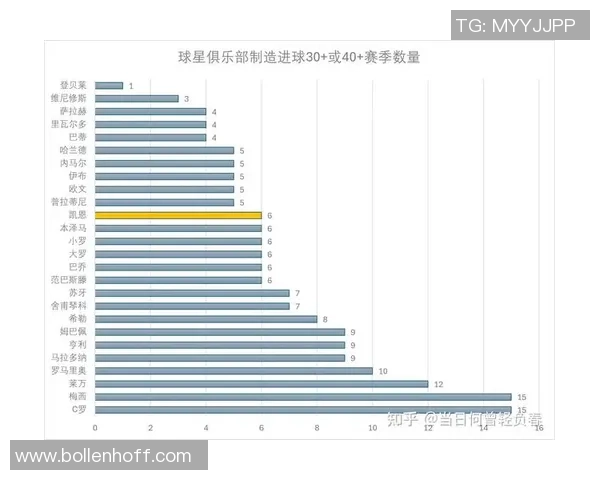 凯恩加盟拜仁不足三季已斩获133球成功跻身队史射手榜前十名 凯恩加盟拜仁不足三季已斩获133球成功跻身队史射手榜前十名