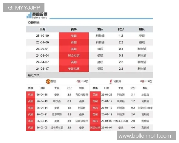 利物浦在英超对曼联战绩优异近19场交锋取得7胜9平3负 利物浦在英超对曼联战绩优异近19场交锋取得7胜9平3负